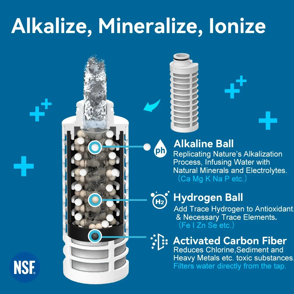 ALTHY Alkaline Water Filter Bottle，Up to PH 9.5，Added Minerals & Electrolytes，Composite Alkalize & Filtration System，BPA Free