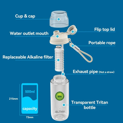 ALTHY Alkaline Water Filter Bottle，Up to PH 9.5，Added Minerals & Electrolytes，Composite Alkalize & Filtration System，BPA Free