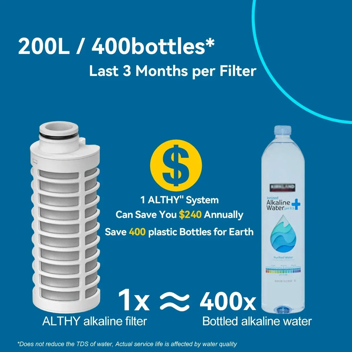 ALTHY Alkaline Water Filter Bottle，Up to PH 9.5，Added Minerals & Electrolytes，Composite Alkalize & Filtration System，BPA Free